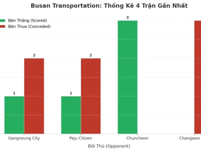 Busan Transportation: Cỗ Máy Tài 2.5 – 4 Trận Liên Tiếp Nổ Như Pháo Hội, Bí Mật Nằm Ở Đâu?