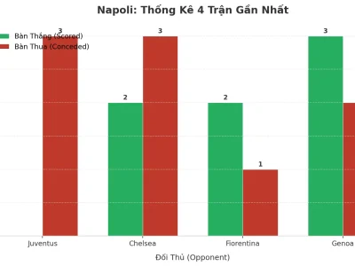 Napoli Bùng Nổ 4 Trận Liên Tiếp: Bí Mật Đằng Sau Cơn Lốc Tài 2.5