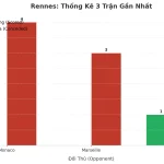 Thống kê Tài Xỉu Rennes 2025