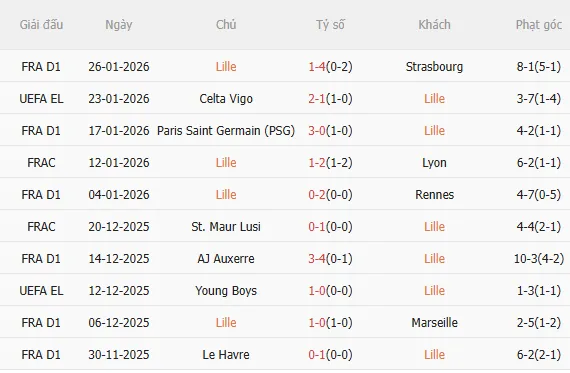 Nhận định Lille vs Freiburg (3h00 ngày 301) Không dễ cho chủ nhà 3