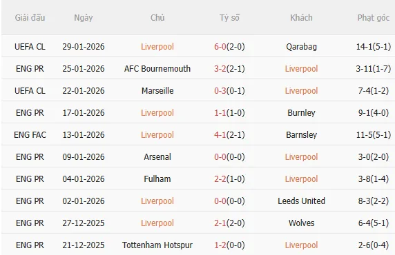 Nhận định Liverpool vs Newcastle (3h00 ngày 12) Chích chòe sợ sân khách 3 Nhận định Liverpool vs Newcastle (3h00 ngày 12) Chích chòe sợ sân khách 3