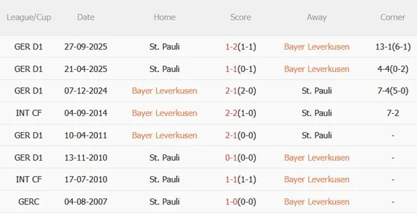 Leverkusen vs St Pauli: Đại chiến Cúp Quốc gia Đức, chủ nhà sẵn sàng 'nghiền nát' đối thủ? 3 Leverkusen vs St Pauli: Đại chiến Cúp Quốc gia Đức, chủ nhà sẵn sàng 'nghiền nát' đối thủ? 3