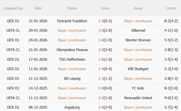 Leverkusen vs St Pauli: Đại chiến Cúp Quốc gia Đức, chủ nhà sẵn sàng 'nghiền nát' đối thủ? 4 Leverkusen vs St Pauli: Đại chiến Cúp Quốc gia Đức, chủ nhà sẵn sàng 'nghiền nát' đối thủ? 4