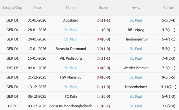 Leverkusen vs St Pauli: Đại chiến Cúp Quốc gia Đức, chủ nhà sẵn sàng 'nghiền nát' đối thủ? 5 Leverkusen vs St Pauli: Đại chiến Cúp Quốc gia Đức, chủ nhà sẵn sàng 'nghiền nát' đối thủ? 5