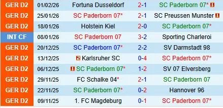 Nhận định Paderborn vs Nurnberg 19h00 ngày 72 (Hạng 2 Đức 202526) 2 Nhận định Paderborn vs Nurnberg 19h00 ngày 72 (Hạng 2 Đức 202526) 2