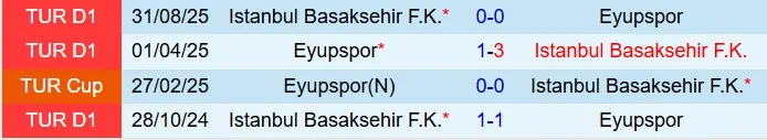 Nhận định Eyupspor vs Basaksehir 18h30 ngày 82 (VĐQG Thổ Nhĩ Kỳ 202526) 1 Nhận định Eyupspor vs Basaksehir 18h30 ngày 82 (VĐQG Thổ Nhĩ Kỳ 202526) 1