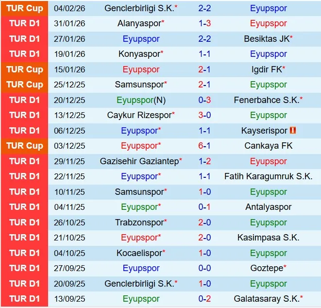 Nhận định Eyupspor vs Basaksehir 18h30 ngày 82 (VĐQG Thổ Nhĩ Kỳ 202526) 2 Nhận định Eyupspor vs Basaksehir 18h30 ngày 82 (VĐQG Thổ Nhĩ Kỳ 202526) 2