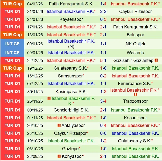 Nhận định Eyupspor vs Basaksehir 18h30 ngày 82 (VĐQG Thổ Nhĩ Kỳ 202526) 3 Nhận định Eyupspor vs Basaksehir 18h30 ngày 82 (VĐQG Thổ Nhĩ Kỳ 202526) 3