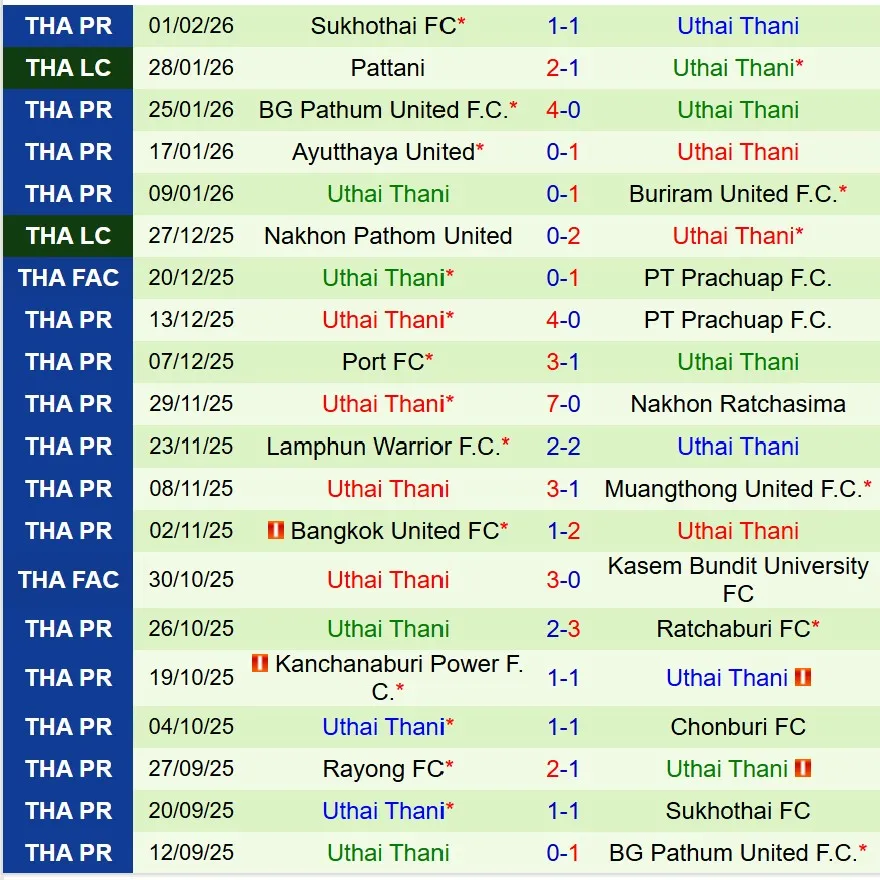 Nhận định Chonburi vs Uthai Thani 19h00 ngày 132 (VĐQG Thái Lan) 3