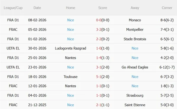 Nhận định Lyon vs Nice 02h45 ngày 162 (Ligue 1 202526) 5 Nhận định Lyon vs Nice 02h45 ngày 162 (Ligue 1 202526) 5