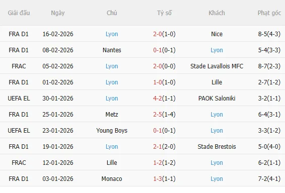 Nhận định Strasbourg vs Lyon (2h45 ngày 232) Chờ chủ nhà vượt khó 4 Nhận định Strasbourg vs Lyon (2h45 ngày 232) Chờ chủ nhà vượt khó 4