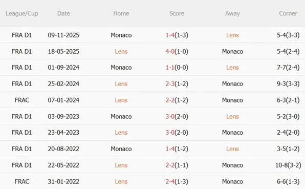 Nhận định Lens vs Monaco 23h00 ngày 212 (Ligue 1 202526) 3