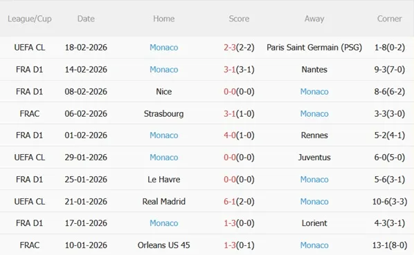 Nhận định Lens vs Monaco 23h00 ngày 212 (Ligue 1 202526) 5