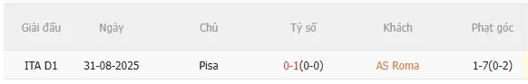 Nhận định Roma vs Pisa (1h45 ngày 114) Chủ nhà quyết thắng 5 Nhận định Roma vs Pisa (1h45 ngày 114) Chủ nhà quyết thắng 5