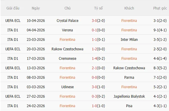 Nhận định Fiorentina vs Lazio (1h45 ngày 144) Không dễ cho chủ nhà 3