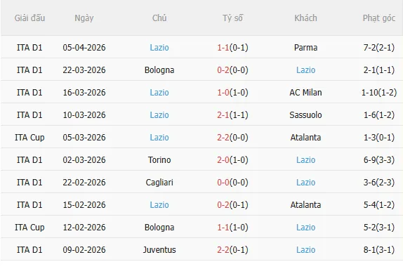 Nhận định Fiorentina vs Lazio (1h45 ngày 144) Không dễ cho chủ nhà 4
