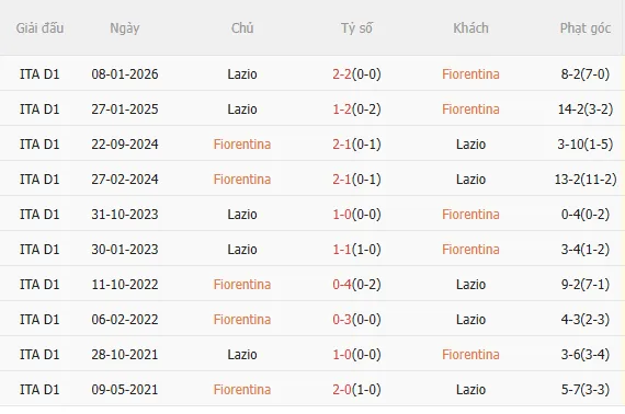 Nhận định Fiorentina vs Lazio (1h45 ngày 144) Không dễ cho chủ nhà 5