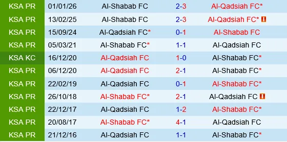 Al Qadisiya vs Al Shabab
