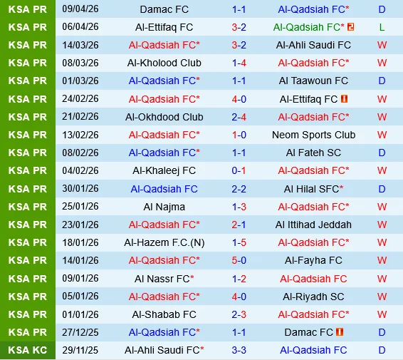 Al Qadisiya vs Al Shabab