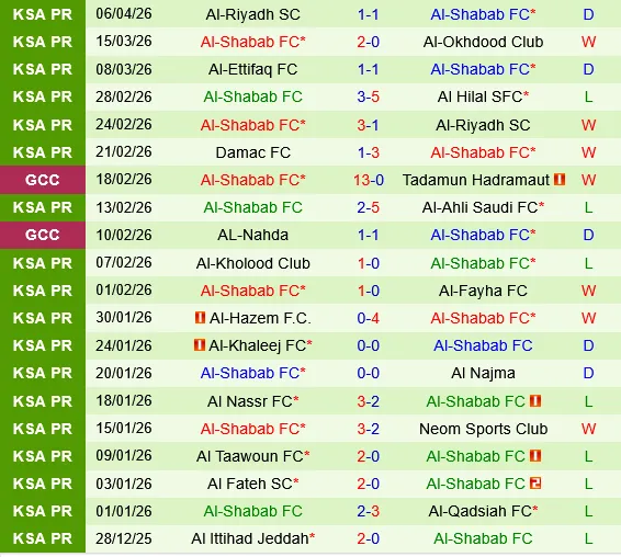 Al Qadisiya vs Al Shabab