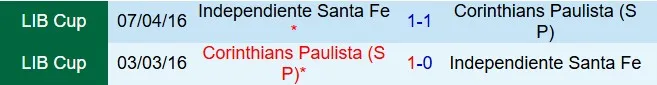 Nhận định Corinthians vs Santa Fe 7h30 ngày 164 (Copa Libertadores 2026) 1