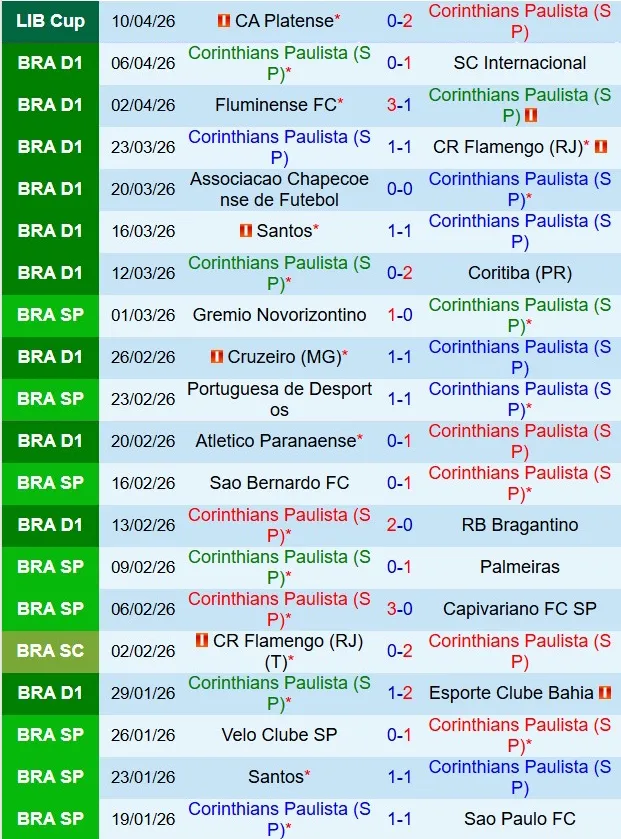 Nhận định Corinthians vs Santa Fe 7h30 ngày 164 (Copa Libertadores 2026) 2