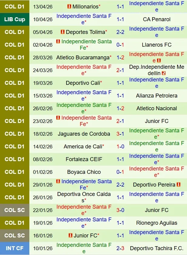 Nhận định Corinthians vs Santa Fe 7h30 ngày 164 (Copa Libertadores 2026) 3