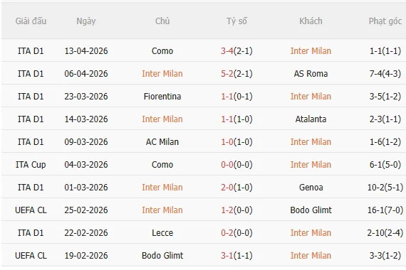 Nhận định Inter Milan vs Cagliari (1h45 ngày 184) Củng cố ngôi đầu 3