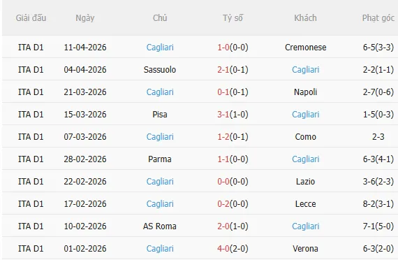 Nhận định Inter Milan vs Cagliari (1h45 ngày 184) Củng cố ngôi đầu 4