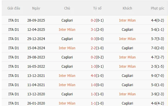 Nhận định Inter Milan vs Cagliari (1h45 ngày 184) Củng cố ngôi đầu 5